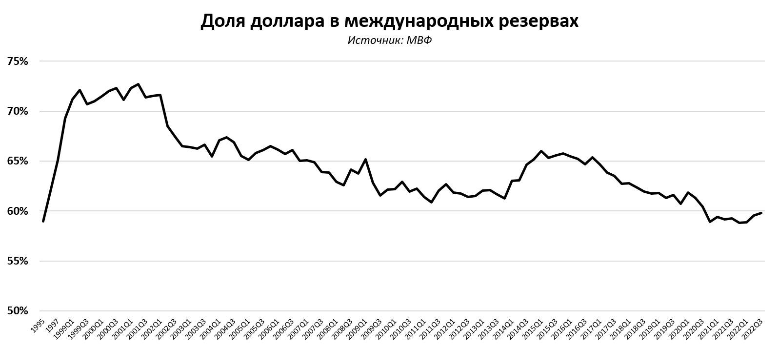 Доминион доллара: как доллар стал мировой резервной валютой?